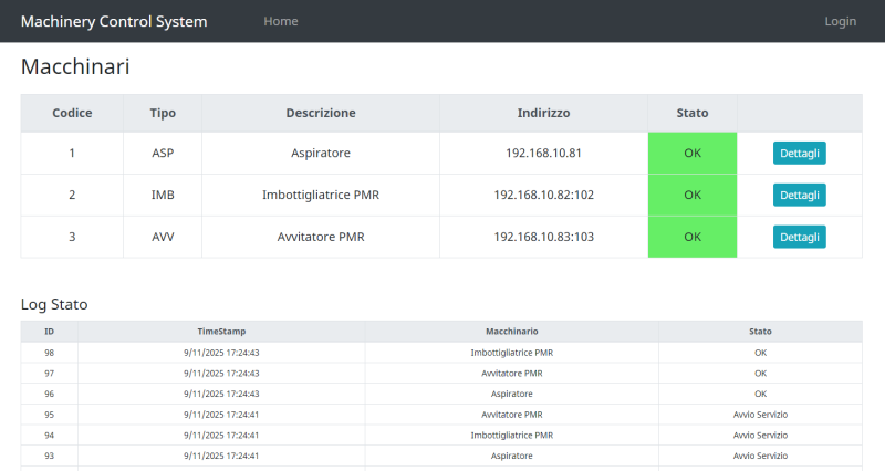 Monitoraggio macchinari Industria 4.0